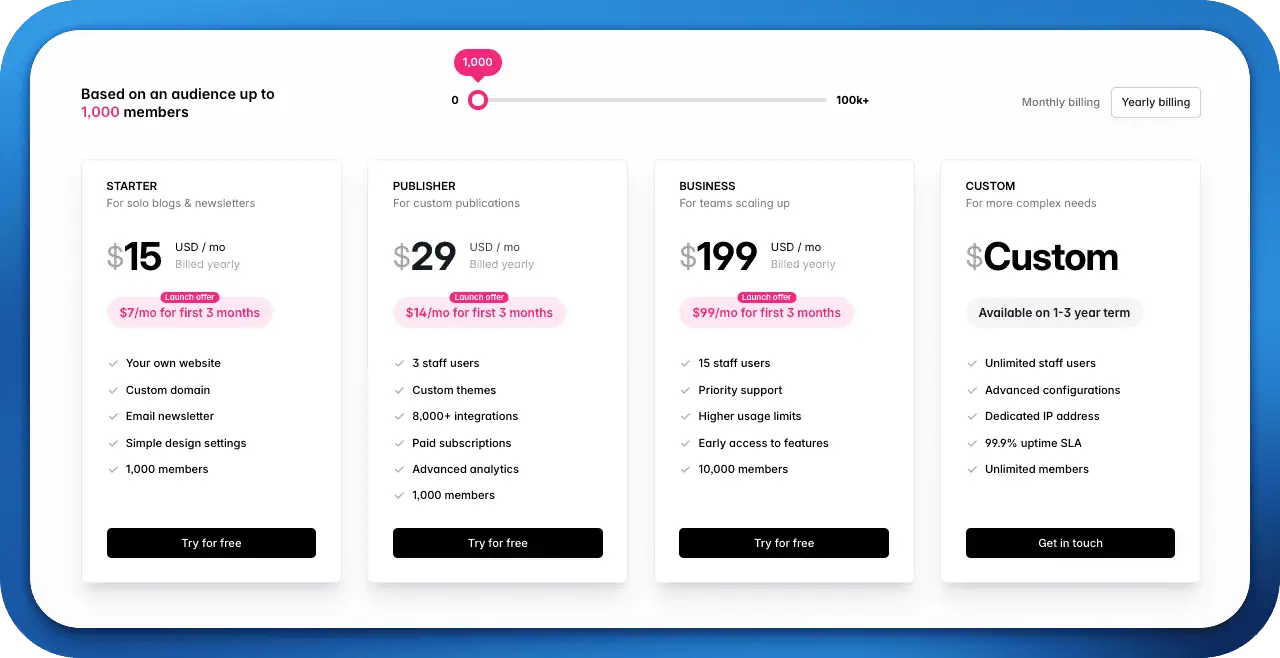 ghost.org Preise 10-2025