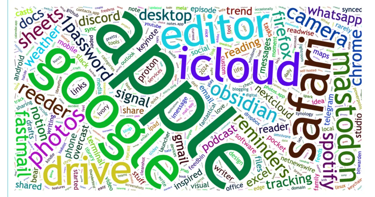 Wordcloud Duel-of-Defaults